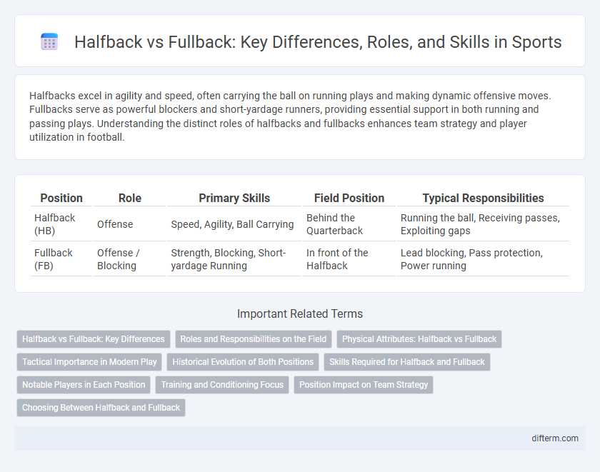 Halfback vs Fullback: Key Differences, Roles, and Skills in Sports