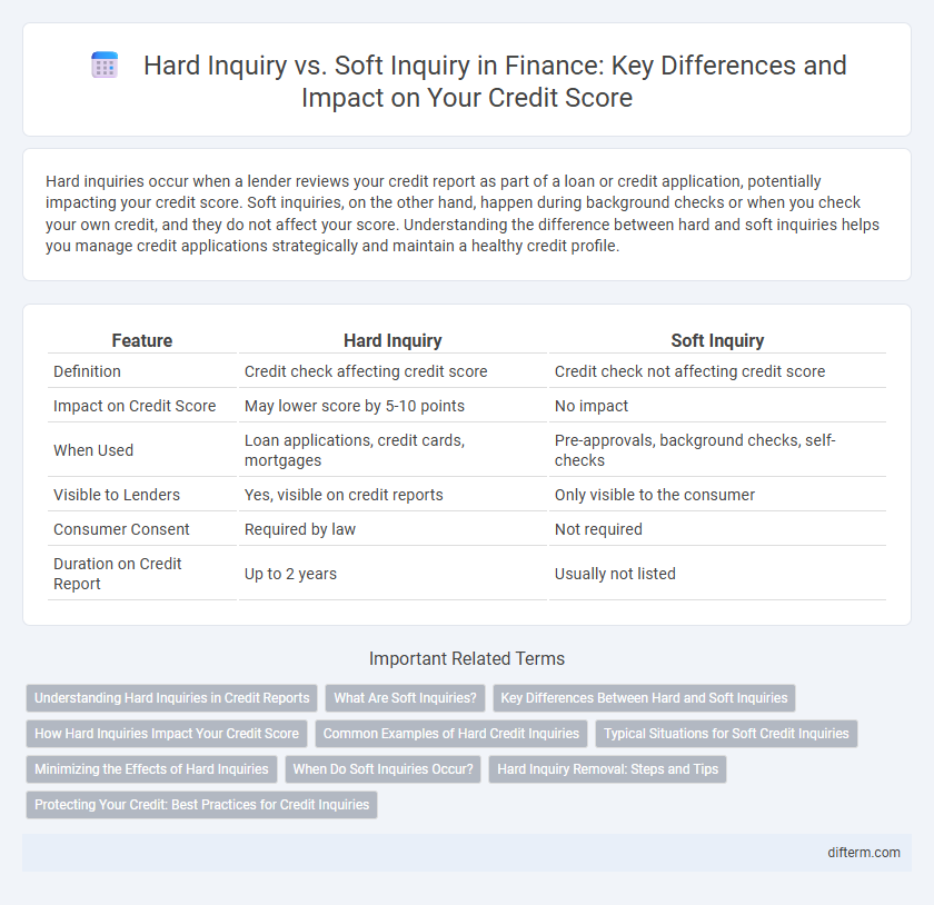Hard Inquiry vs. Soft Inquiry in Finance: Key Differences and Impact on Your Credit Score