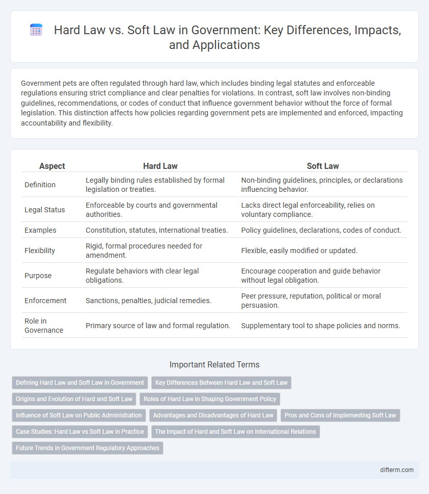 Hard Law vs. Soft Law in Government: Key Differences, Impacts, and Applications