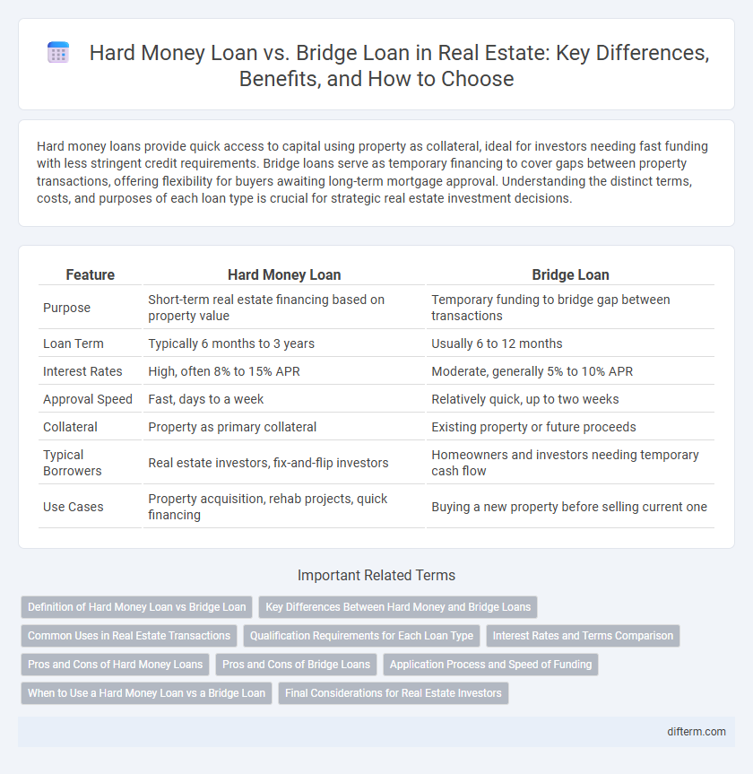 Hard Money Loan vs. Bridge Loan in Real Estate: Key Differences, Benefits, and How to Choose