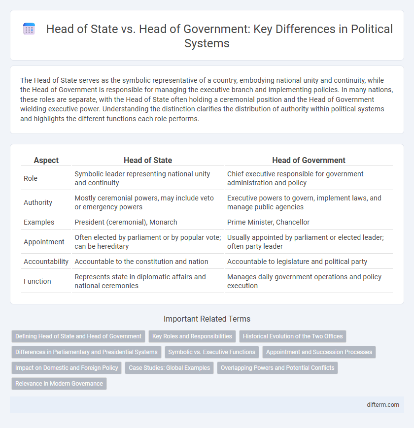 Head of State vs. Head of Government: Key Differences in Political Systems