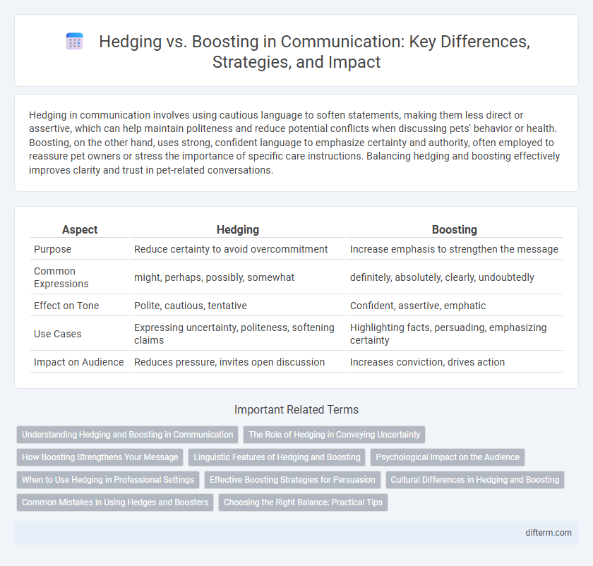 Hedging vs. Boosting in Communication: Key Differences, Strategies, and Impact