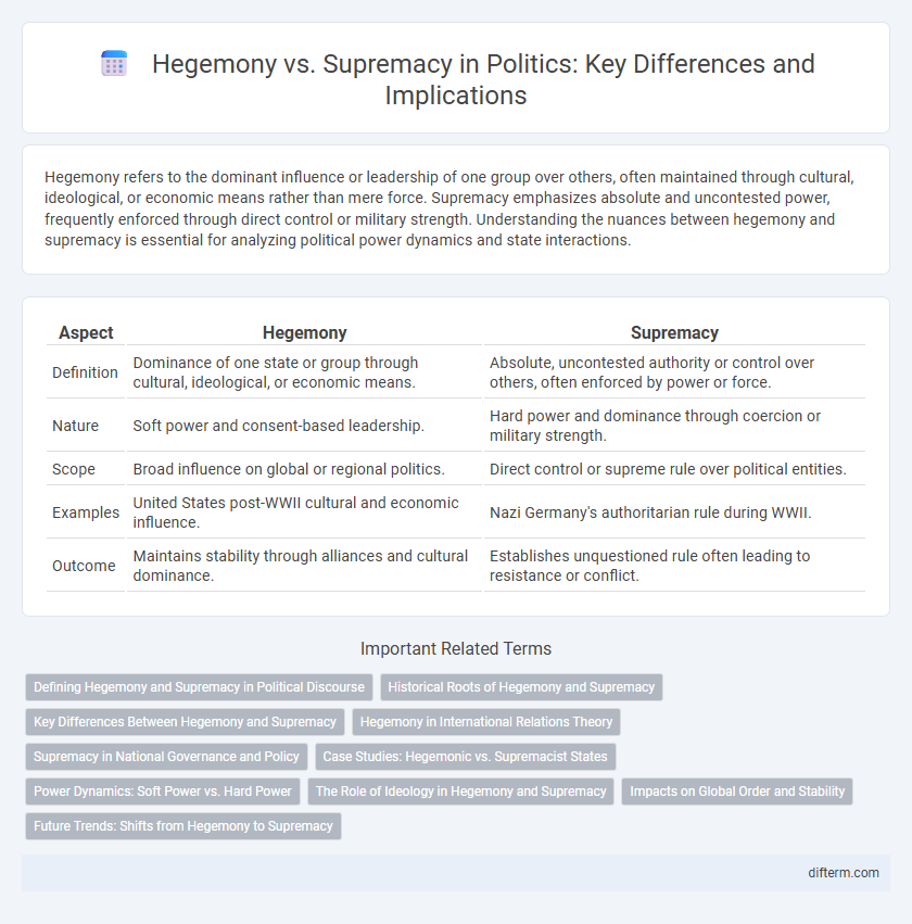Hegemony vs. Supremacy in Politics: Key Differences and Implications