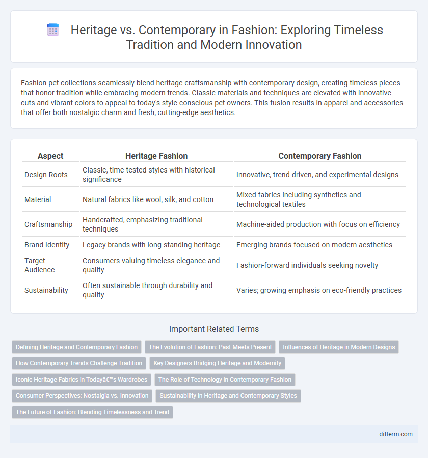 Heritage vs. Contemporary in Fashion: Exploring Timeless Tradition and Modern Innovation