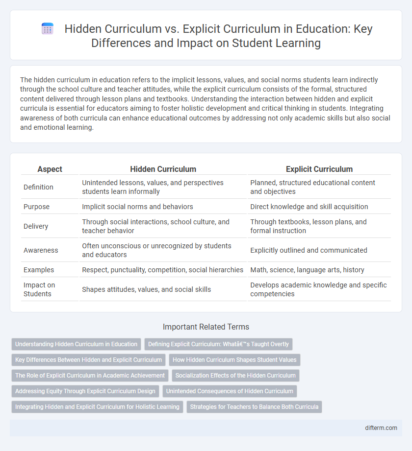 Hidden Curriculum vs. Explicit Curriculum in Education: Key Differences and Impact on Student Learning