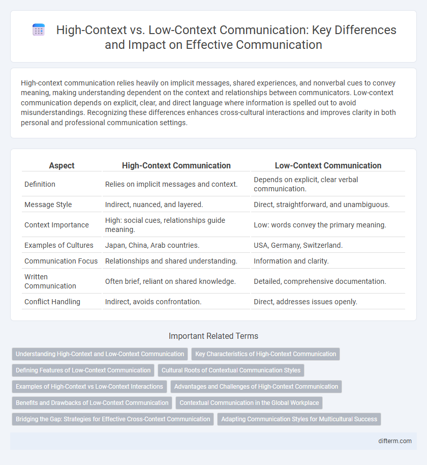 High-Context vs. Low-Context Communication: Key Differences and Impact on Effective Communication