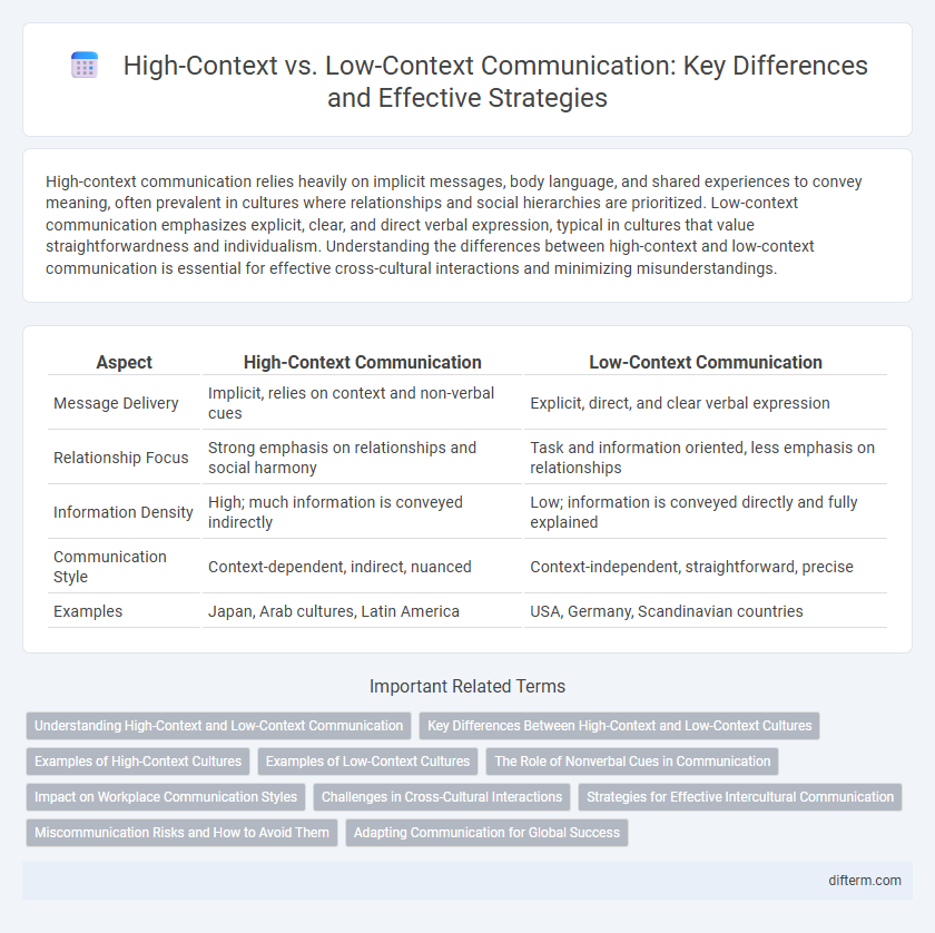 High-Context vs. Low-Context Communication: Key Differences and Effective Strategies
