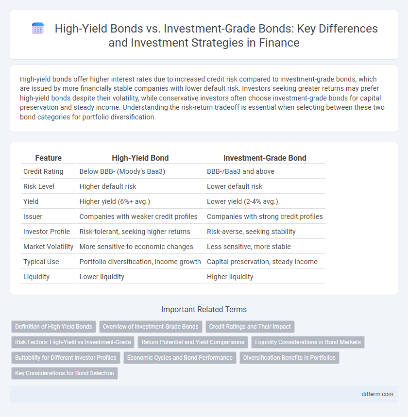 High-Yield Bonds vs. Investment-Grade Bonds: Key Differences and Investment Strategies in Finance