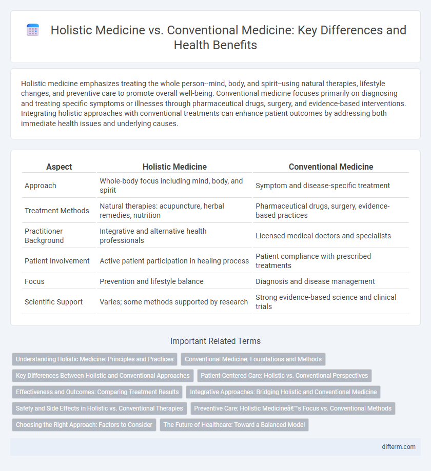 Holistic Medicine vs. Conventional Medicine: Key Differences and Health Benefits