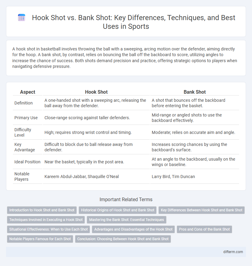Hook Shot vs. Bank Shot: Key Differences, Techniques, and Best Uses in Sports