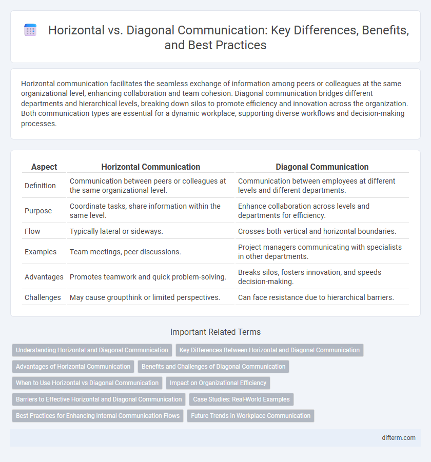Horizontal vs. Diagonal Communication: Key Differences, Benefits, and Best Practices