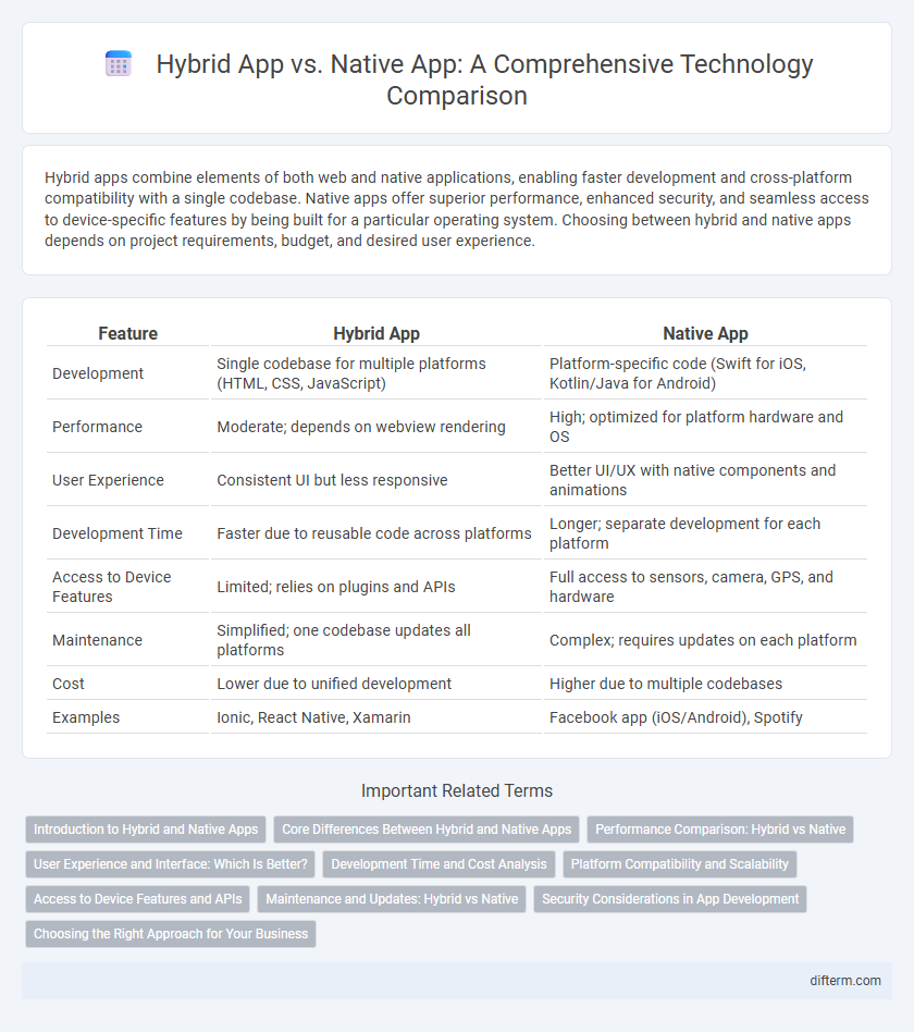 Hybrid App vs. Native App: A Comprehensive Technology Comparison
