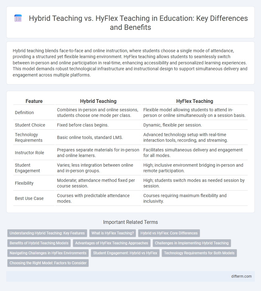 Hybrid Teaching vs. HyFlex Teaching in Education: Key Differences and Benefits