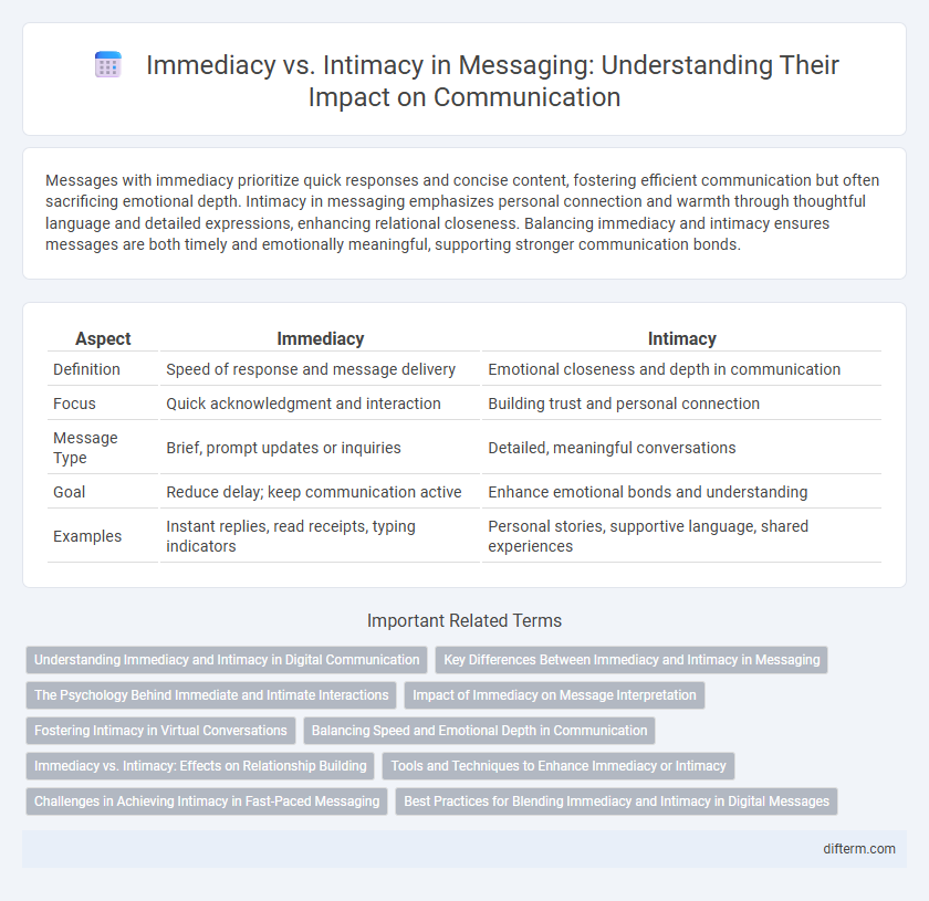Immediacy vs. Intimacy in Messaging: Understanding Their Impact on Communication