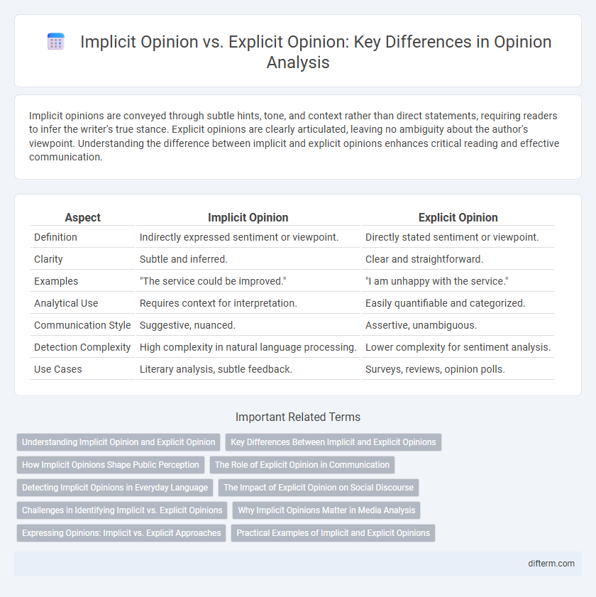 Implicit Opinion vs. Explicit Opinion: Key Differences in Opinion Analysis
