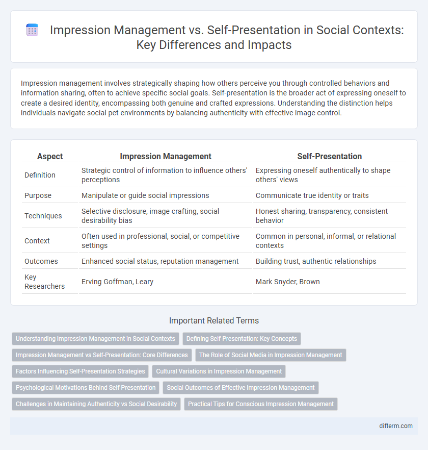 Impression Management vs. Self-Presentation in Social Contexts: Key Differences and Impacts