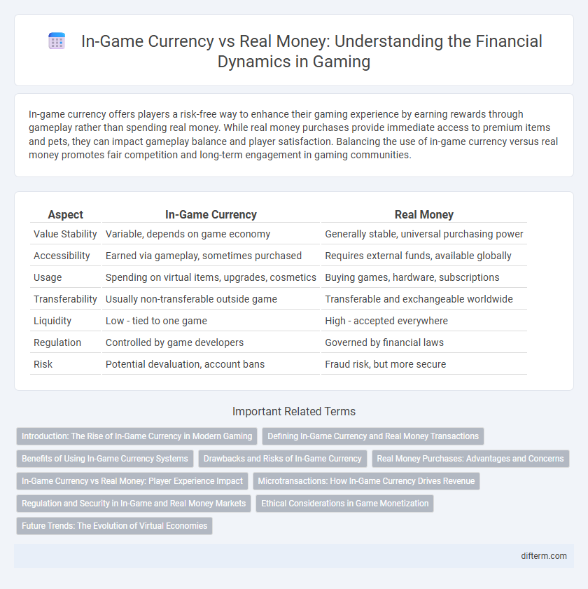 In-Game Currency vs Real Money: Understanding the Financial Dynamics in Gaming