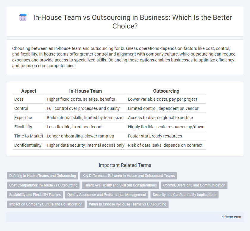 In-House Team vs Outsourcing in Business: Which Is the Better Choice?