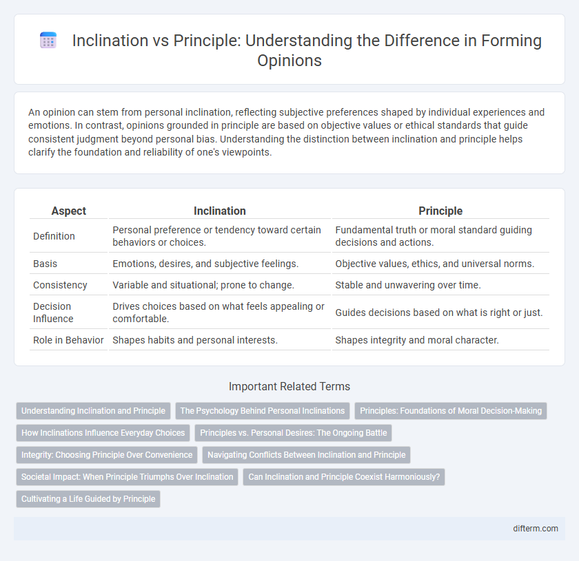 Inclination vs Principle: Understanding the Difference in Forming Opinions