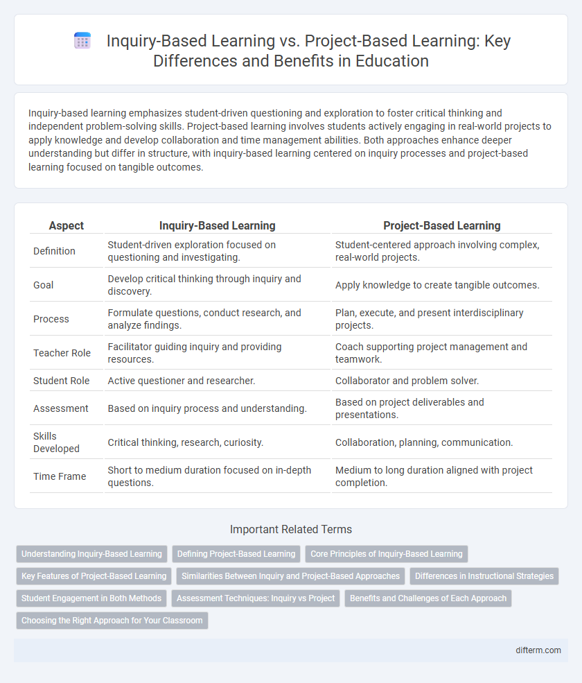 Inquiry-Based Learning vs. Project-Based Learning: Key Differences and Benefits in Education