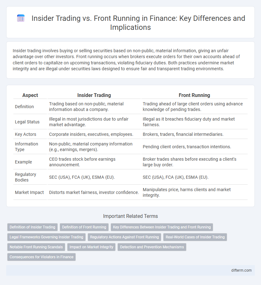 Insider Trading vs. Front Running in Finance: Key Differences and Implications