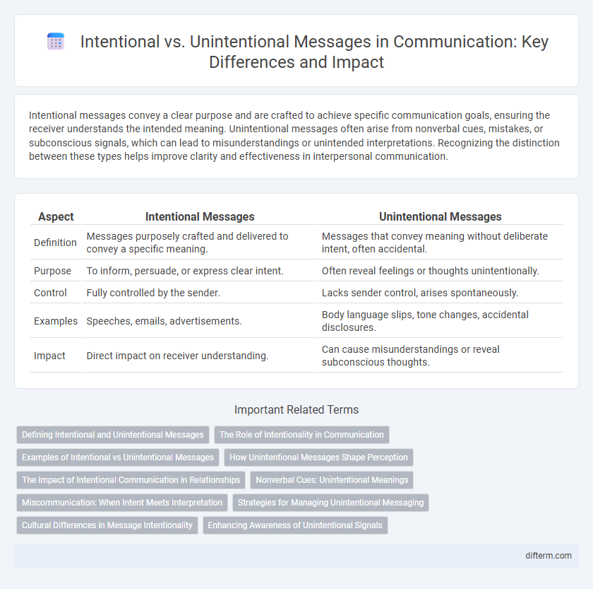 Intentional vs. Unintentional Messages in Communication: Key Differences and Impact