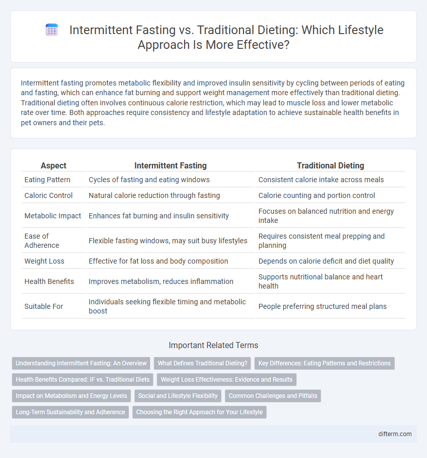 Intermittent Fasting vs. Traditional Dieting: Which Lifestyle Approach Is More Effective?