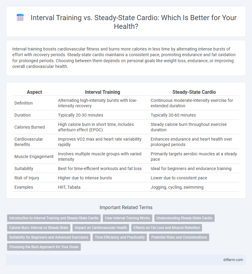 Interval Training vs. Steady-State Cardio: Which Is Better for Your Health?