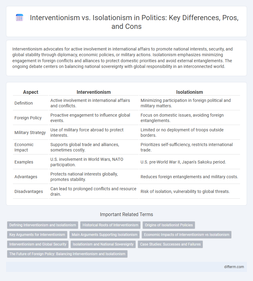 Interventionism vs. Isolationism in Politics: Key Differences, Pros, and Cons