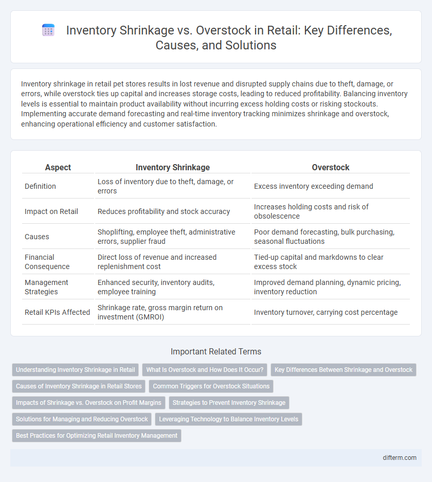 Inventory Shrinkage vs. Overstock in Retail: Key Differences, Causes, and Solutions
