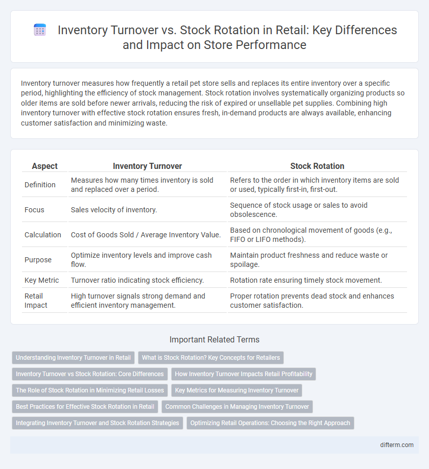 Inventory Turnover vs. Stock Rotation in Retail: Key Differences and Impact on Store Performance