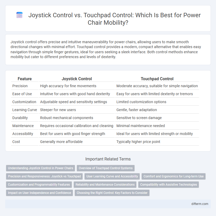 Joystick Control vs. Touchpad Control: Which Is Best for Power Chair Mobility?