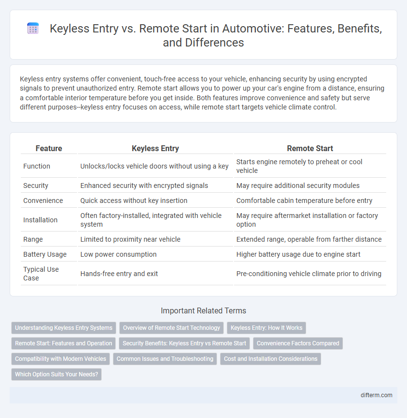 Keyless Entry vs. Remote Start in Automotive: Features, Benefits, and Differences