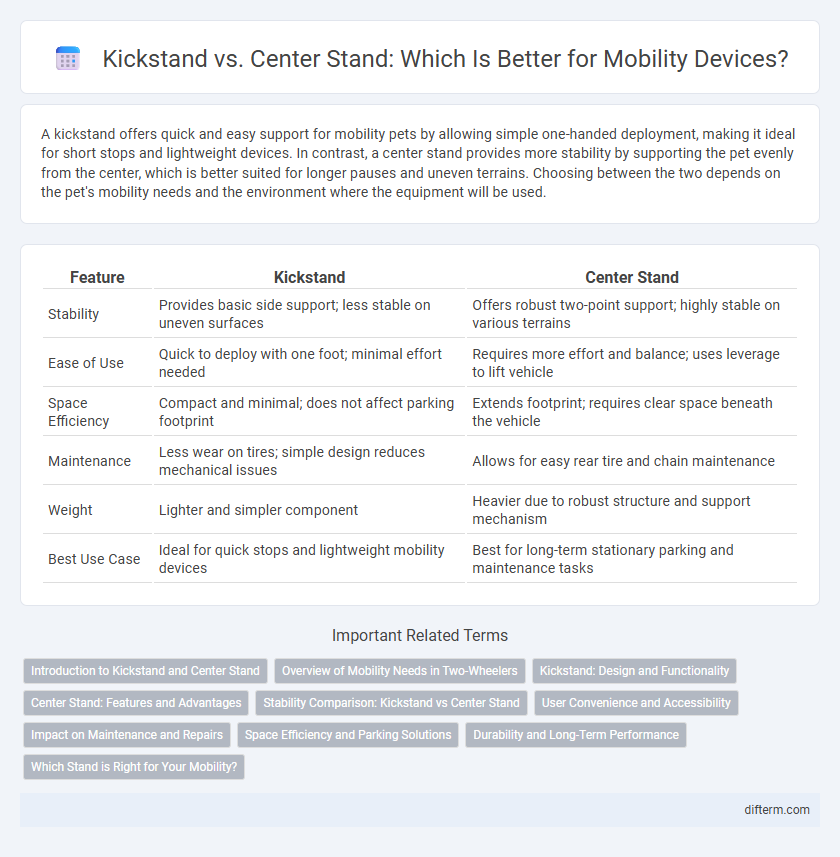 Kickstand vs. Center Stand: Which Is Better for Mobility Devices?