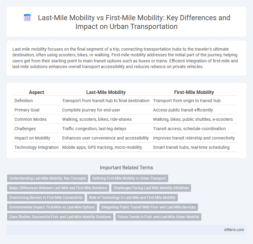 Last-Mile Mobility vs First-Mile Mobility: Key Differences and Impact on Urban Transportation