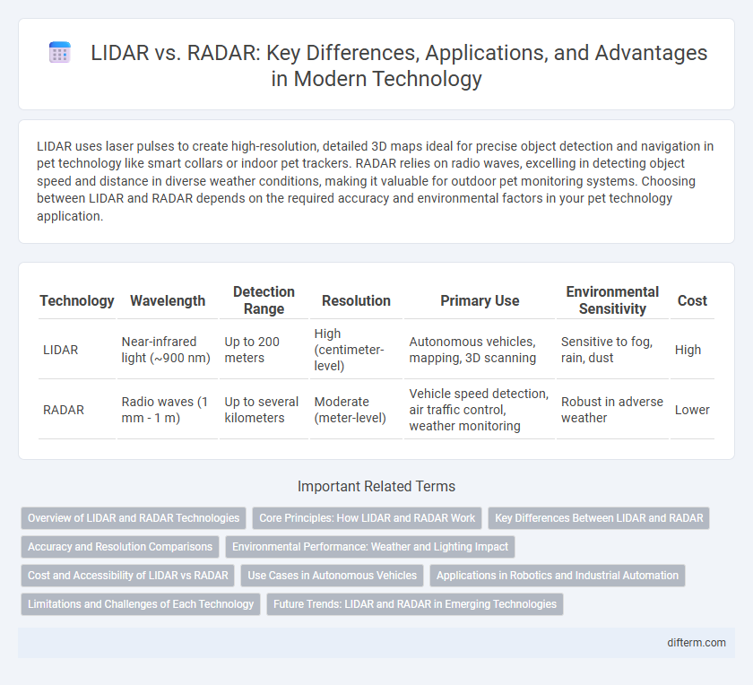 LIDAR vs. RADAR: Key Differences, Applications, and Advantages in Modern Technology