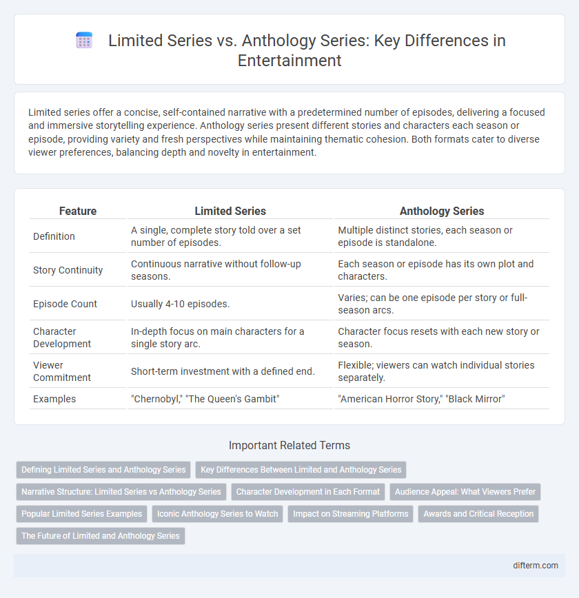 Limited Series vs. Anthology Series: Key Differences in Entertainment