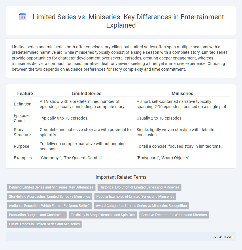 Limited Series vs. Miniseries: Key Differences in Entertainment Explained