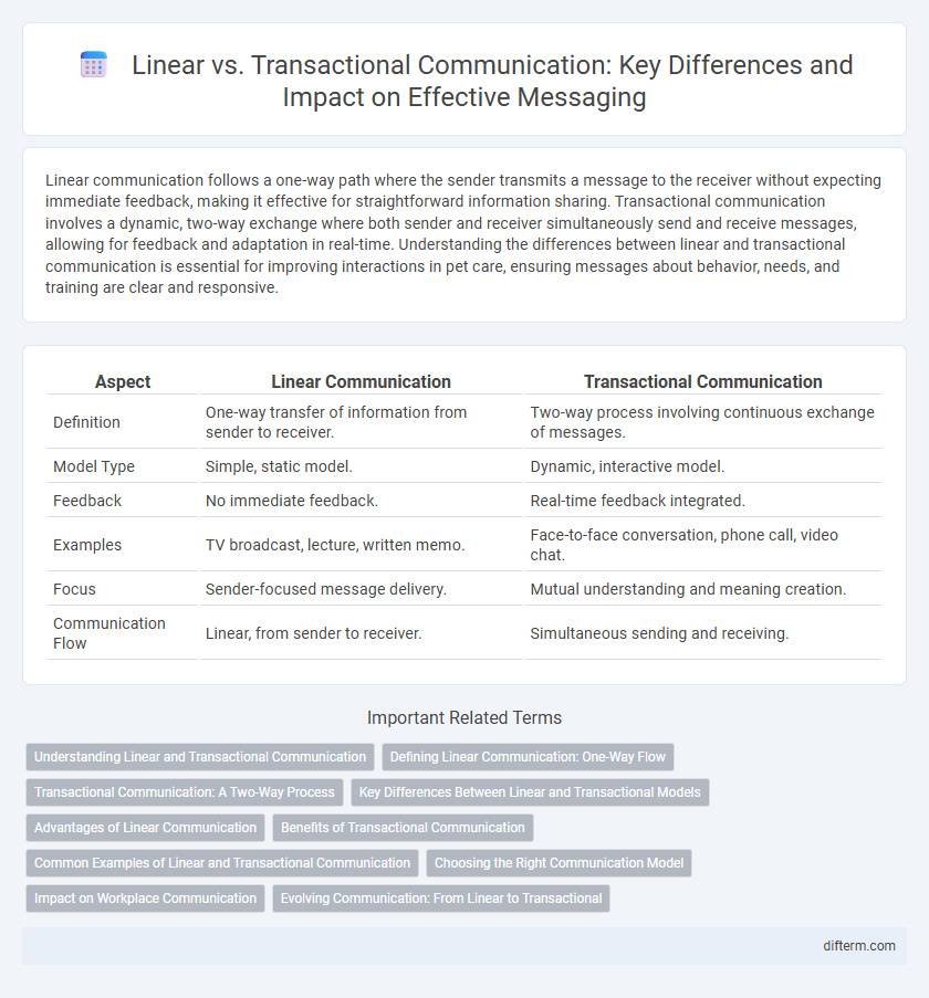 Linear vs. Transactional Communication: Key Differences and Impact on Effective Messaging