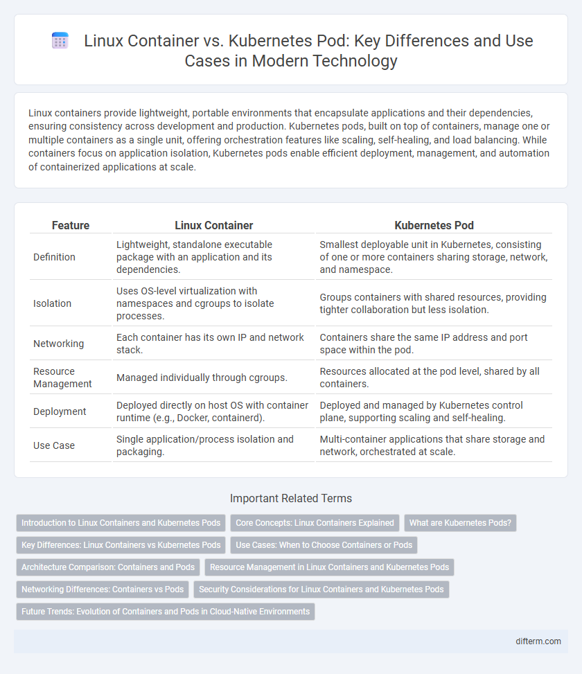 Linux Container vs. Kubernetes Pod: Key Differences and Use Cases in Modern Technology