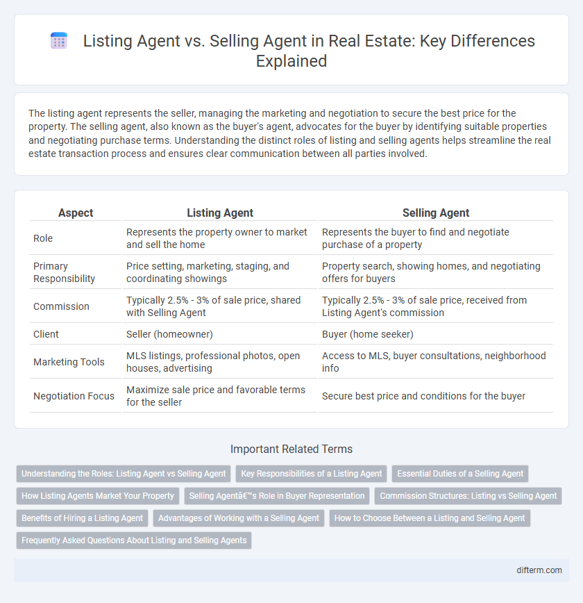 Listing Agent vs. Selling Agent in Real Estate: Key Differences Explained
