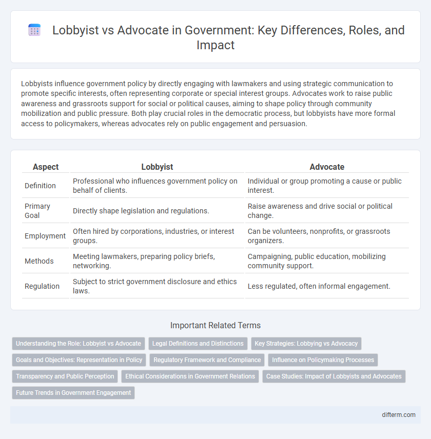 Lobbyist vs Advocate in Government: Key Differences, Roles, and Impact