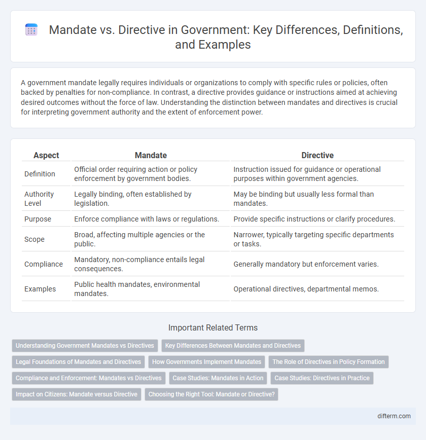 Mandate vs. Directive in Government: Key Differences, Definitions, and Examples