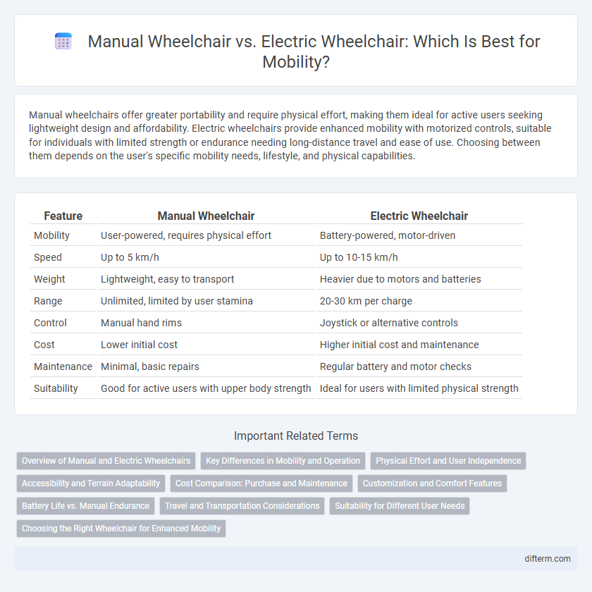 Manual Wheelchair vs. Electric Wheelchair: Which Is Best for Mobility?