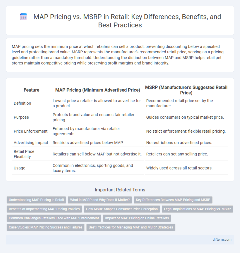 MAP Pricing vs. MSRP in Retail: Key Differences, Benefits, and Best Practices