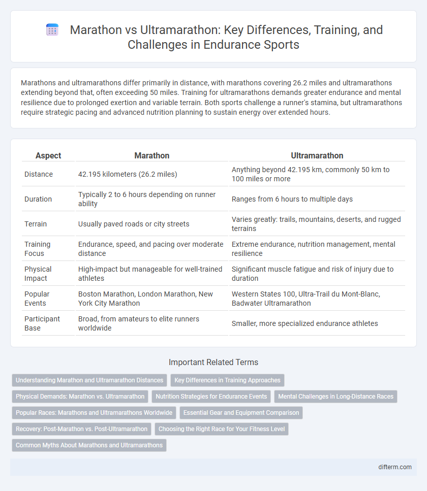 Marathon vs Ultramarathon: Key Differences, Training, and Challenges in Endurance Sports