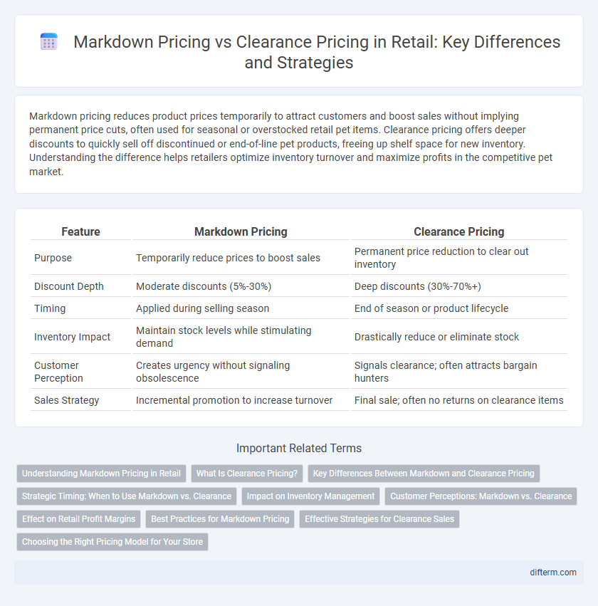 Markdown Pricing vs Clearance Pricing in Retail: Key Differences and Strategies