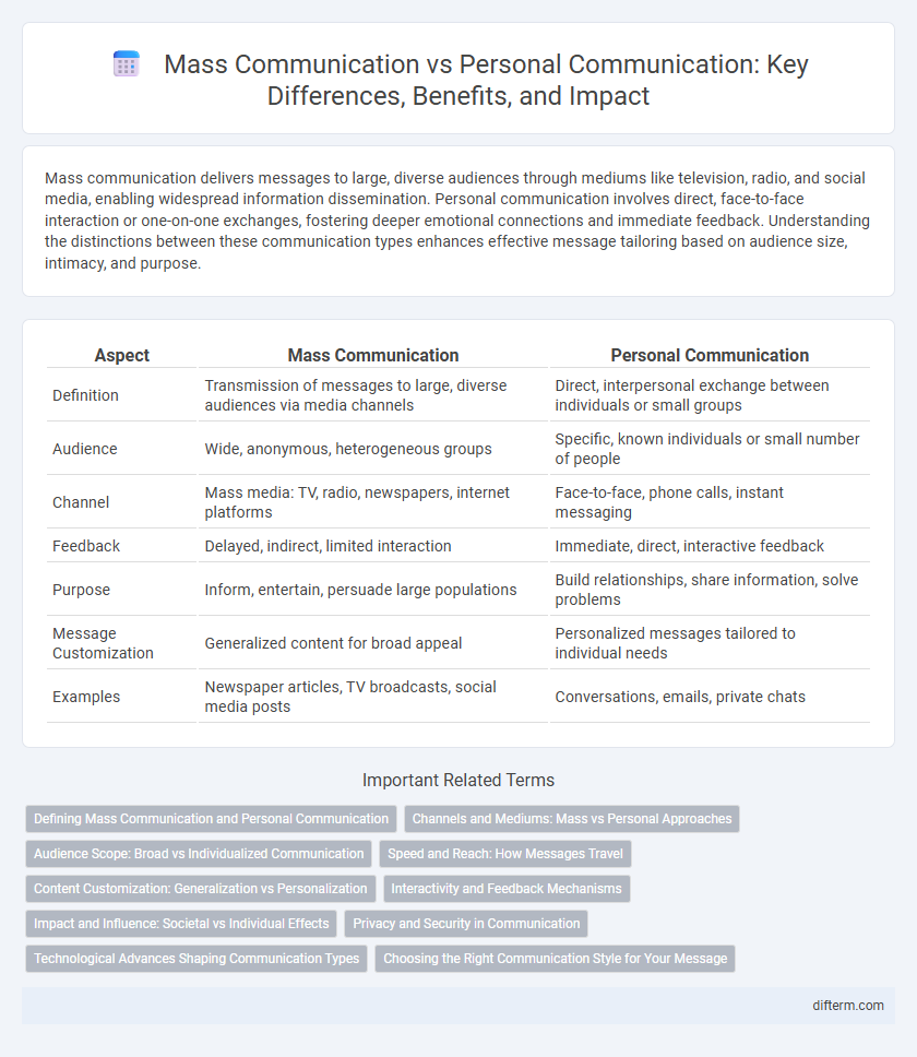 Mass Communication vs Personal Communication: Key Differences, Benefits, and Impact
