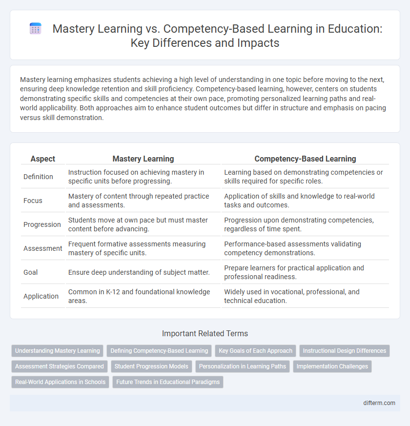 Mastery Learning vs. Competency-Based Learning in Education: Key Differences and Impacts