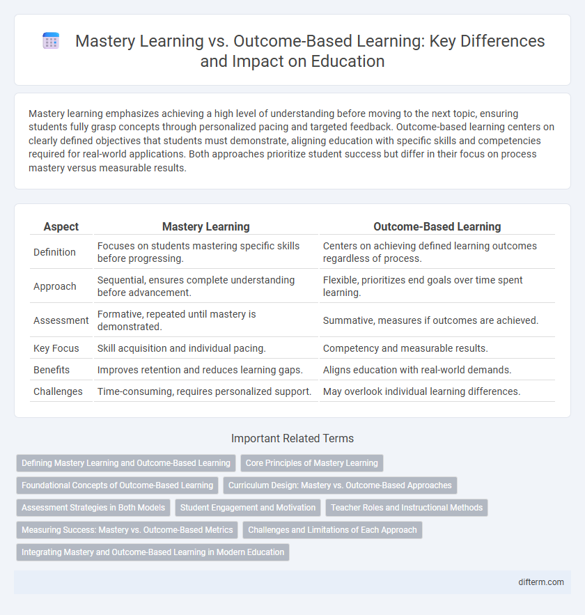 Mastery Learning vs. Outcome-Based Learning: Key Differences and Impact on Education